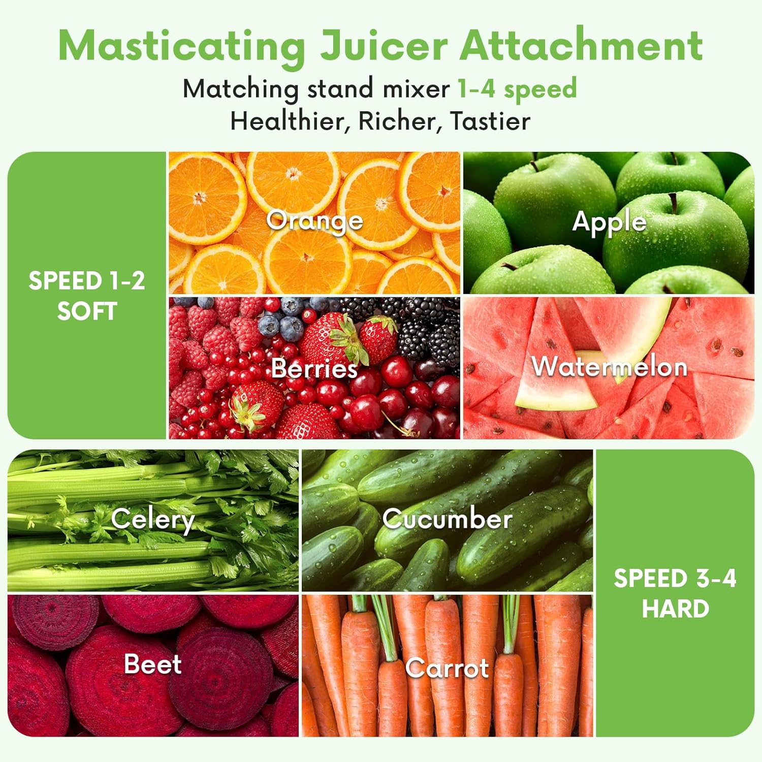 Masticating Juicer Attachment  – Cold Press Juicer Bewertung und Preis